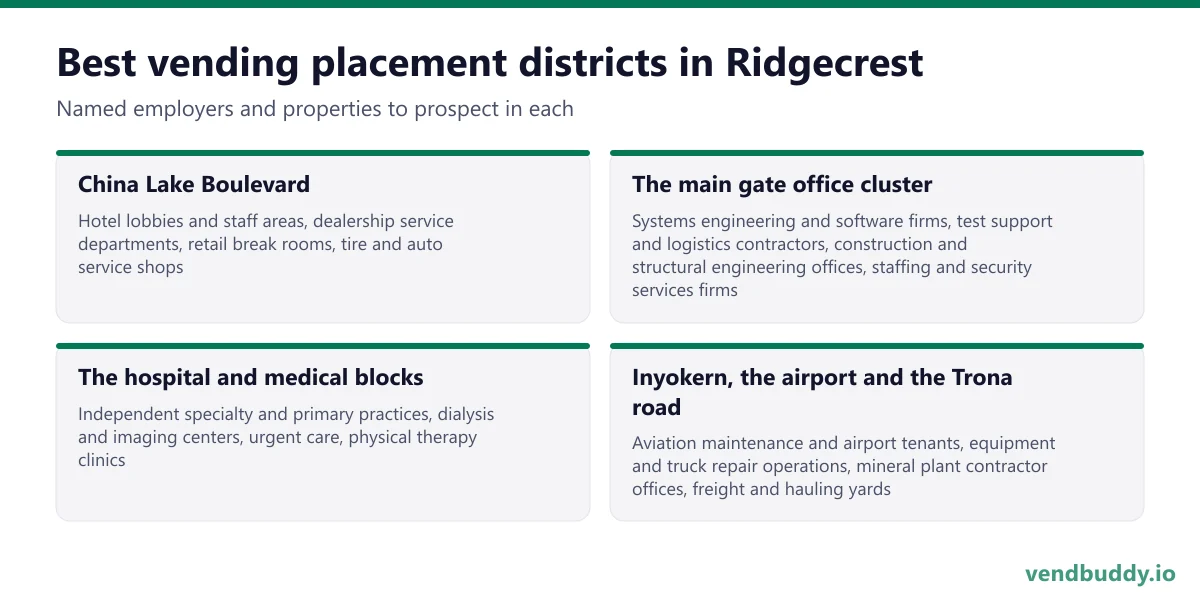 Best vending placement districts in Ridgecrest: China Lake Boulevard, The main gate office cluster, The hospital and medical blocks, Inyokern, the airport and the Trona road