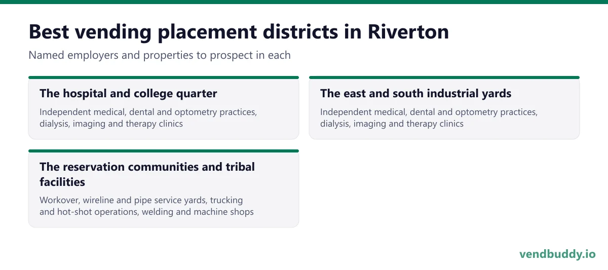 Best vending placement districts in Riverton: The hospital and college quarter, The east and south industrial yards, The reservation communities and tribal facilities