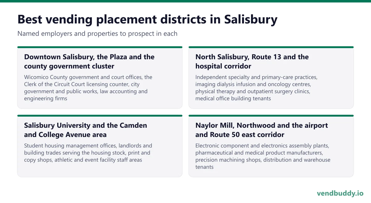 Best vending placement districts in Salisbury: Downtown Salisbury, the Plaza and the county government cluster, North Salisbury, Route 13 and the hospital corridor, Salisbury University and the Camden and College Avenue area, Naylor Mill, Northwood and the airport and Route 50 east corridor