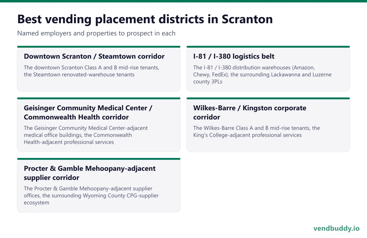 Best vending placement districts in Scranton: Downtown Scranton / Steamtown corridor, I-81 / I-380 logistics belt, Geisinger Community Medical Center / Commonwealth Health corridor, Wilkes-Barre / Kingston corporate corridor, Procter & Gamble Mehoopany-adjacent supplier corridor