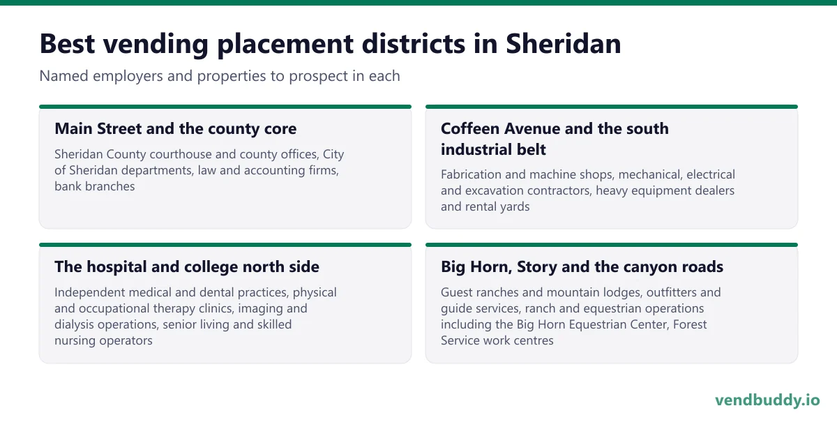 Best vending placement districts in Sheridan: Main Street and the county core, Coffeen Avenue and the south industrial belt, The hospital and college north side, Big Horn, Story and the canyon roads