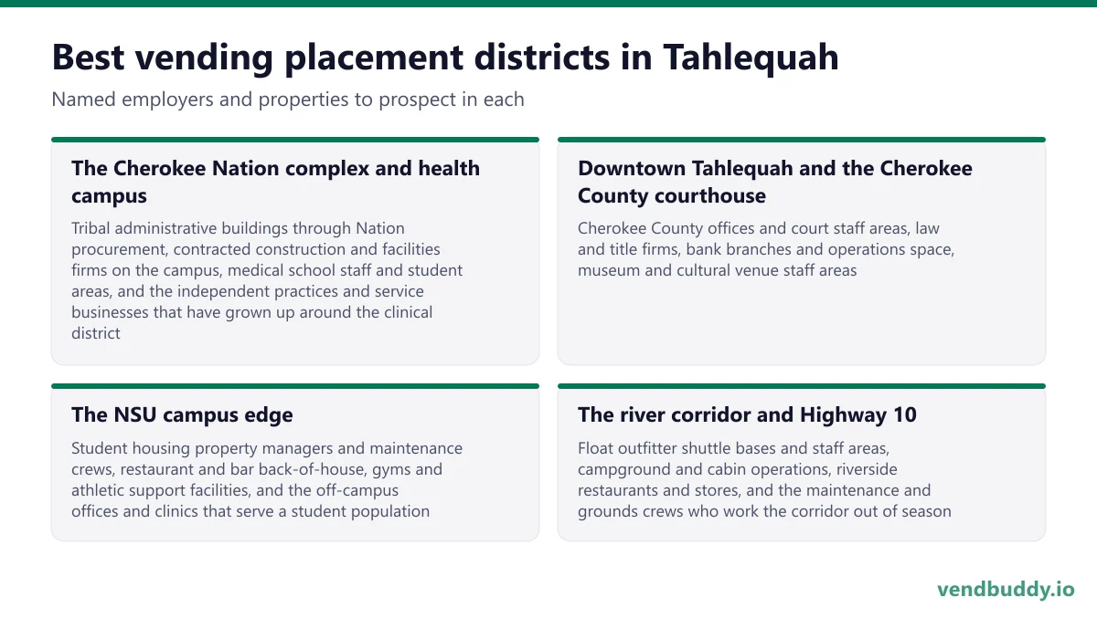 Best vending placement districts in Tahlequah: The Cherokee Nation complex and health campus, Downtown Tahlequah and the Cherokee County courthouse, The NSU campus edge, The river corridor and Highway 10