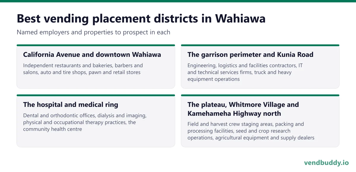Best vending placement districts in Wahiawa: California Avenue and downtown Wahiawa, The garrison perimeter and Kunia Road, The hospital and medical ring, The plateau, Whitmore Village and Kamehameha Highway north