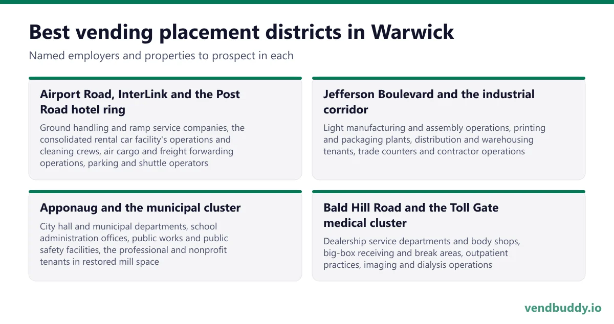 Best vending placement districts in Warwick: Airport Road, InterLink and the Post Road hotel ring, Jefferson Boulevard and the industrial corridor, Apponaug and the municipal cluster, Bald Hill Road and the Toll Gate medical cluster