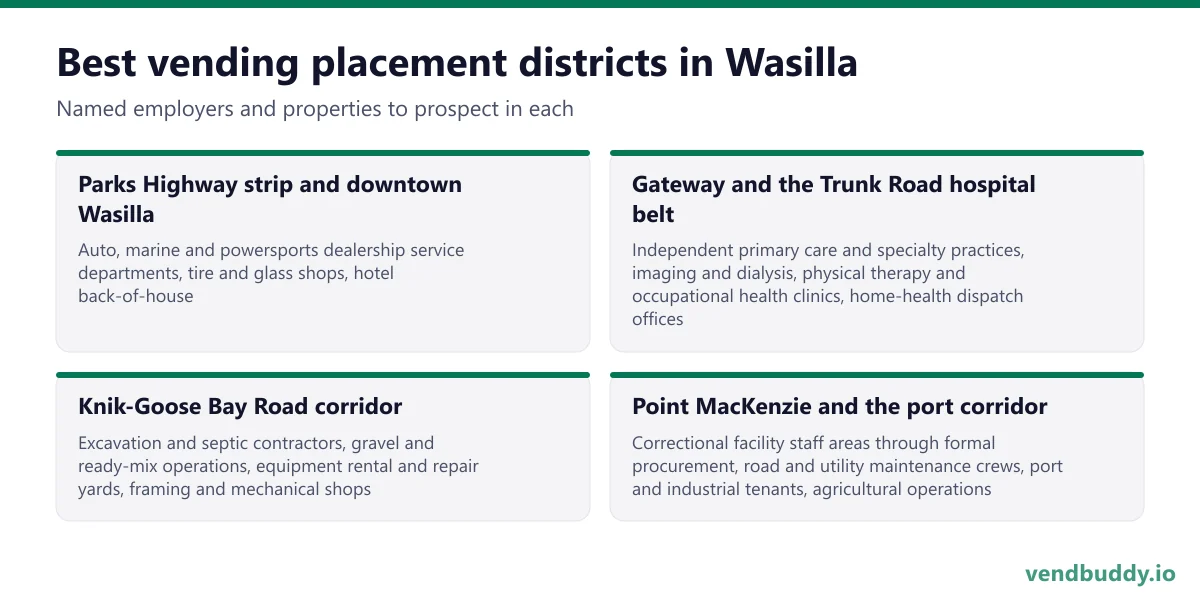 Best vending placement districts in Wasilla: Parks Highway strip and downtown Wasilla, Gateway and the Trunk Road hospital belt, Knik-Goose Bay Road corridor, Point MacKenzie and the port corridor