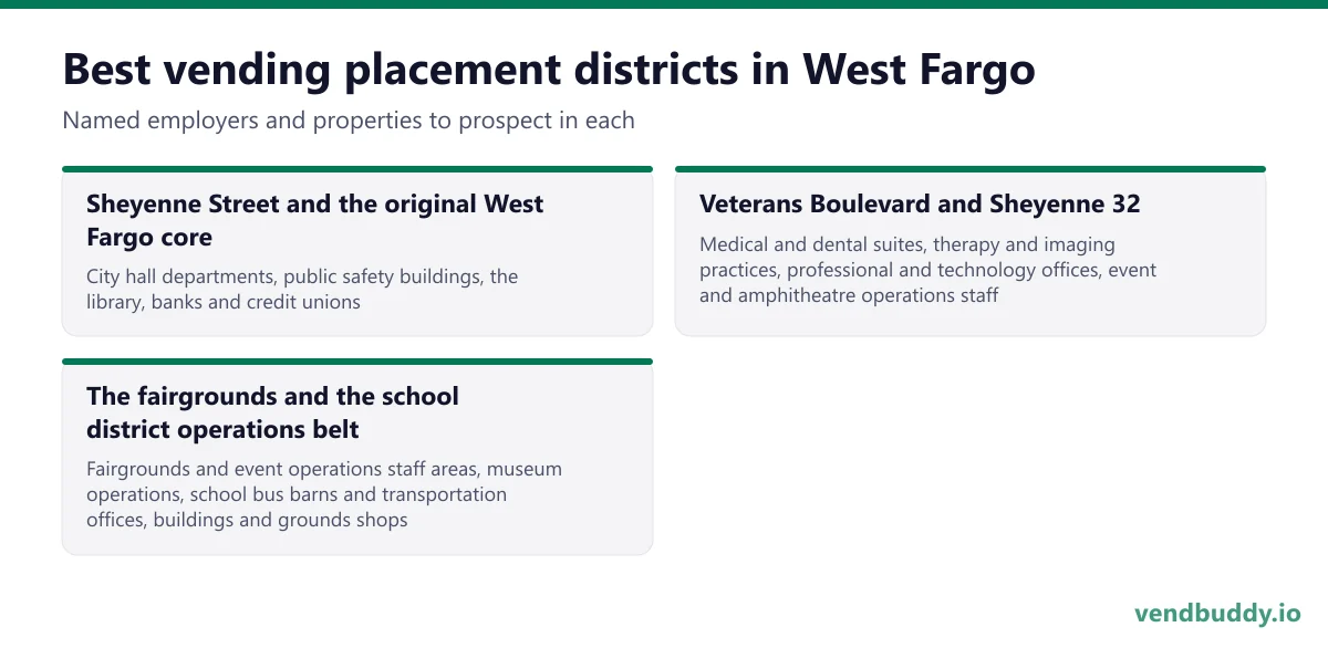 Best vending placement districts in West Fargo: Sheyenne Street and the original West Fargo core, Veterans Boulevard and Sheyenne 32, The fairgrounds and the school district operations belt