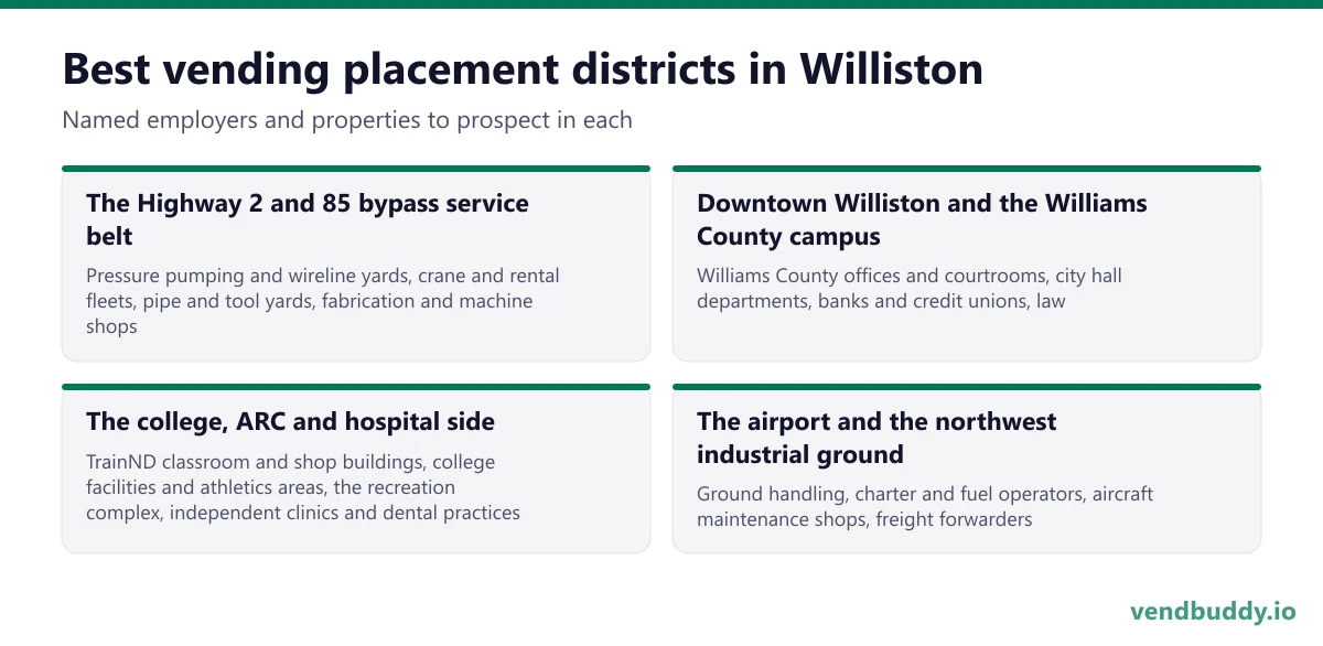 Best vending placement districts in Williston: The Highway 2 and 85 bypass service belt, Downtown Williston and the Williams County campus, The college, ARC and hospital side, The airport and the northwest industrial ground