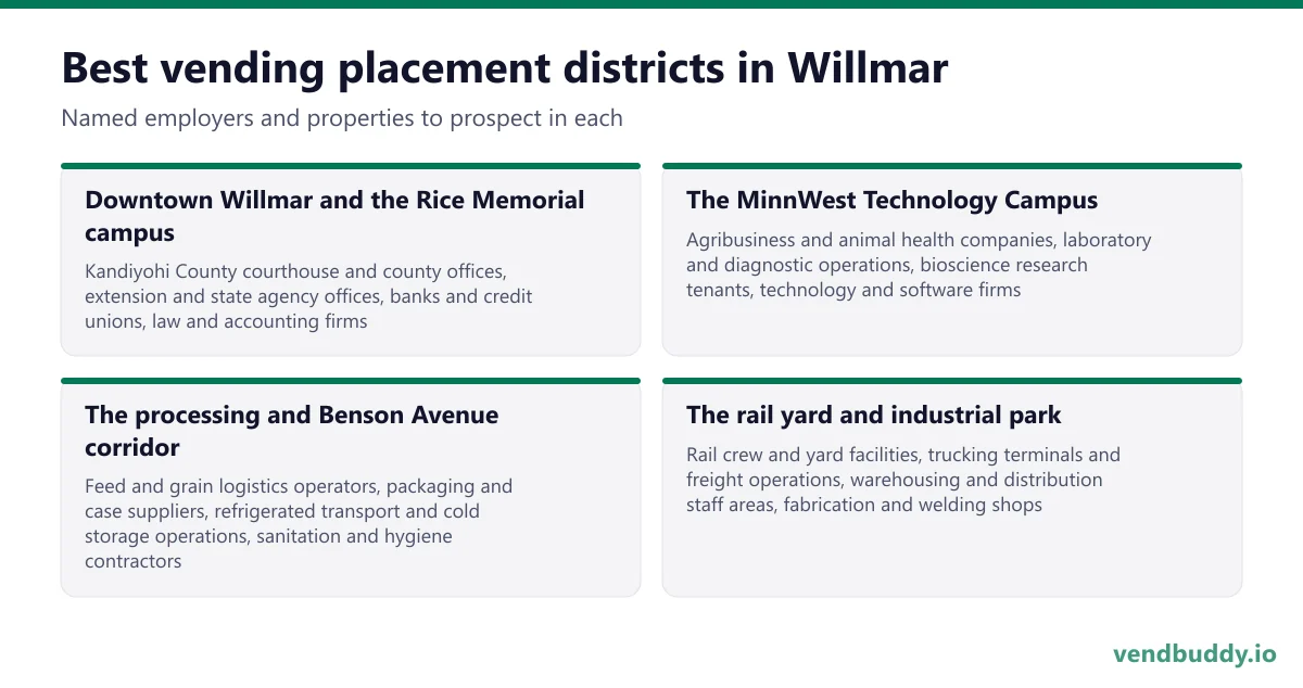 Best vending placement districts in Willmar: Downtown Willmar and the Rice Memorial campus, The MinnWest Technology Campus, The processing and Benson Avenue corridor, The rail yard and industrial park