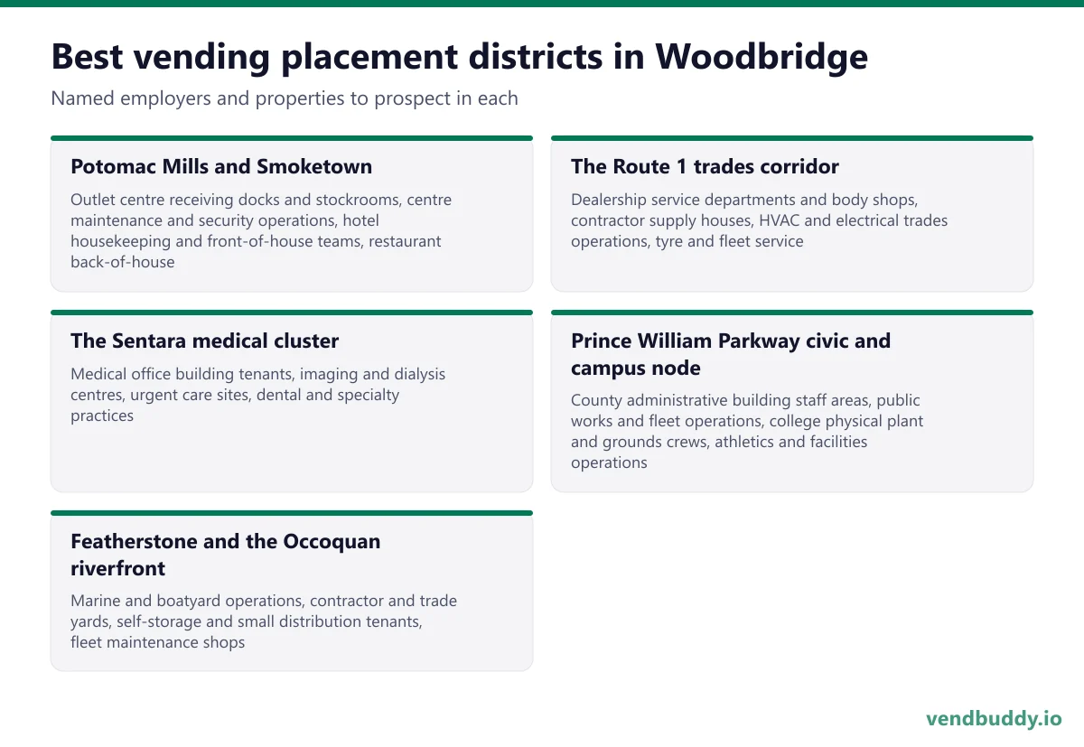 Best vending placement districts in Woodbridge: Potomac Mills and Smoketown, The Route 1 trades corridor, The Sentara medical cluster, Prince William Parkway civic and campus node, Featherstone and the Occoquan riverfront