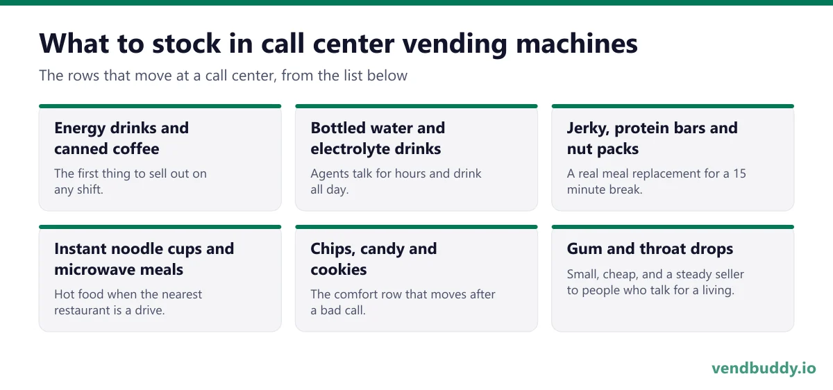 What to stock in call center vending machines: energy drinks and canned coffee, bottled water and electrolyte drinks, jerky, protein bars and nut packs, instant noodle cups and microwave meals, chips, candy and cookies, gum and throat drops
