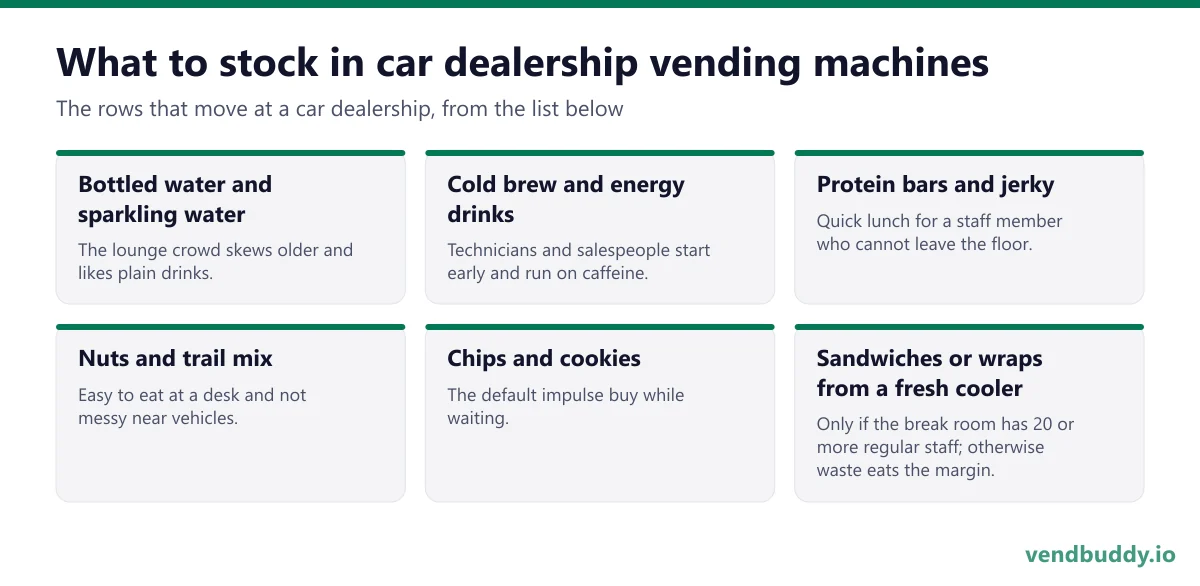 What to stock in car dealership vending machines: bottled water and sparkling water, cold brew and energy drinks, protein bars and jerky, nuts and trail mix, chips and cookies, sandwiches or wraps from a fresh cooler