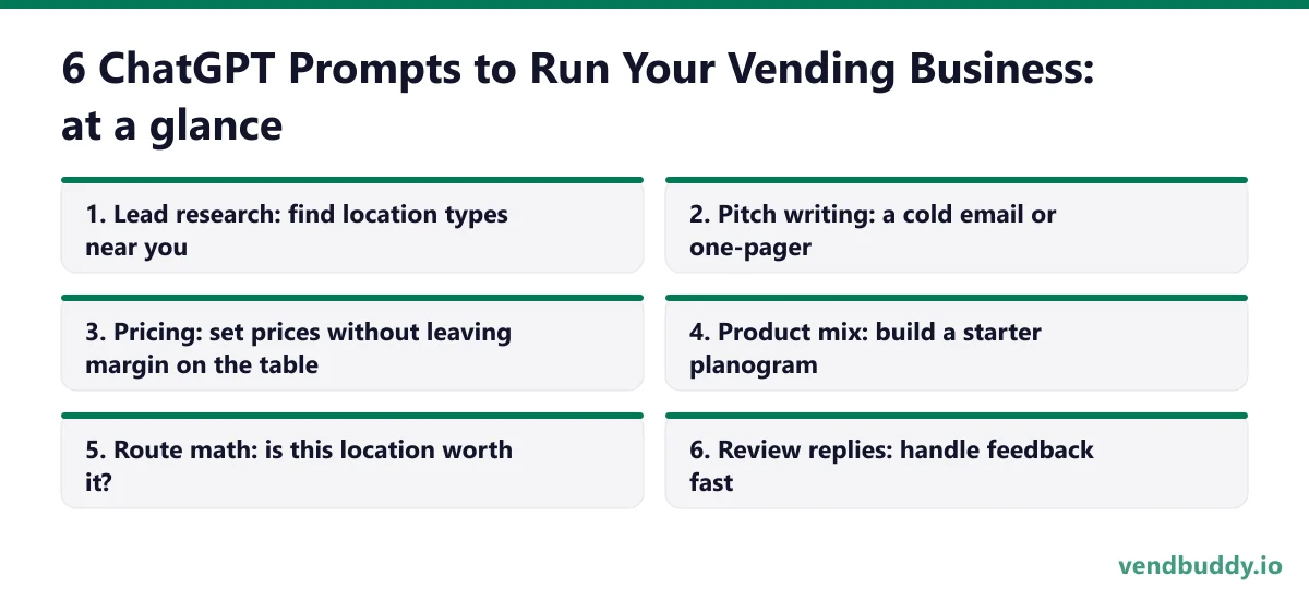 6 ChatGPT Prompts to Run Your Vending Business (Copy-Paste), the 6 picks at a glance: Lead research: find location types near you; Pitch writing: a cold email or one-pager; Pricing: set prices without leaving margin on the table; Product mix: build a starter planogram; Route math: is this location…