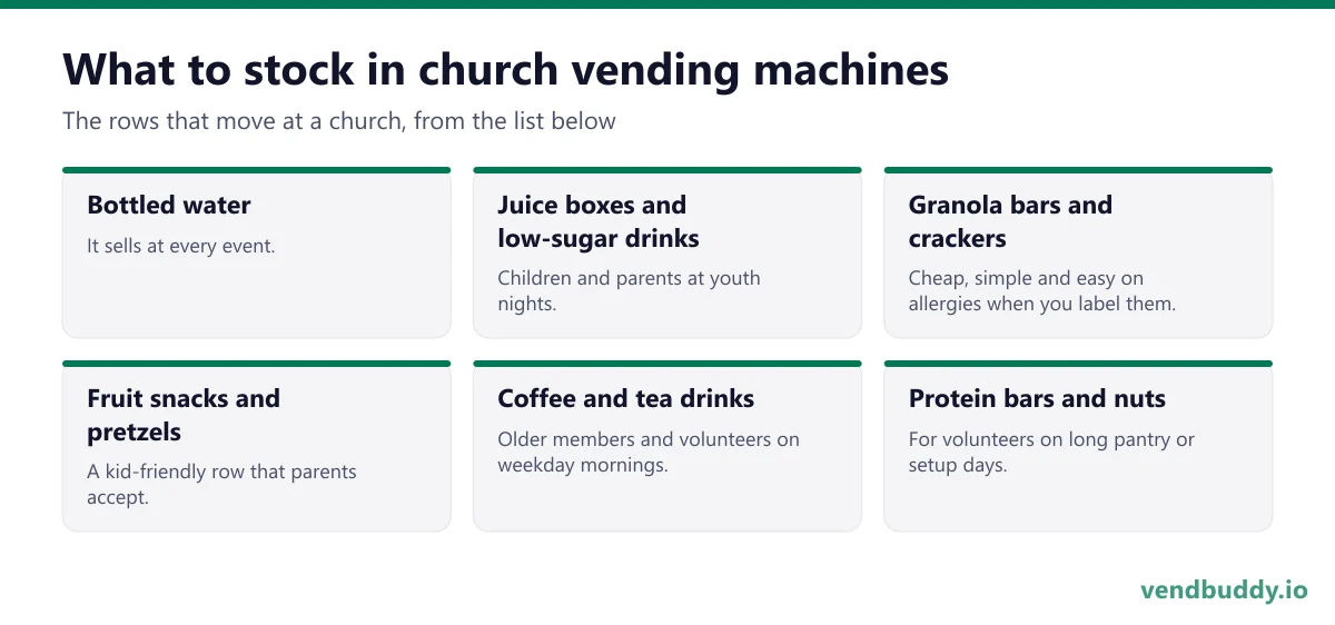 What to stock in church vending machines: bottled water, juice boxes and low-sugar drinks, granola bars and crackers, fruit snacks and pretzels, coffee and tea drinks, protein bars and nuts