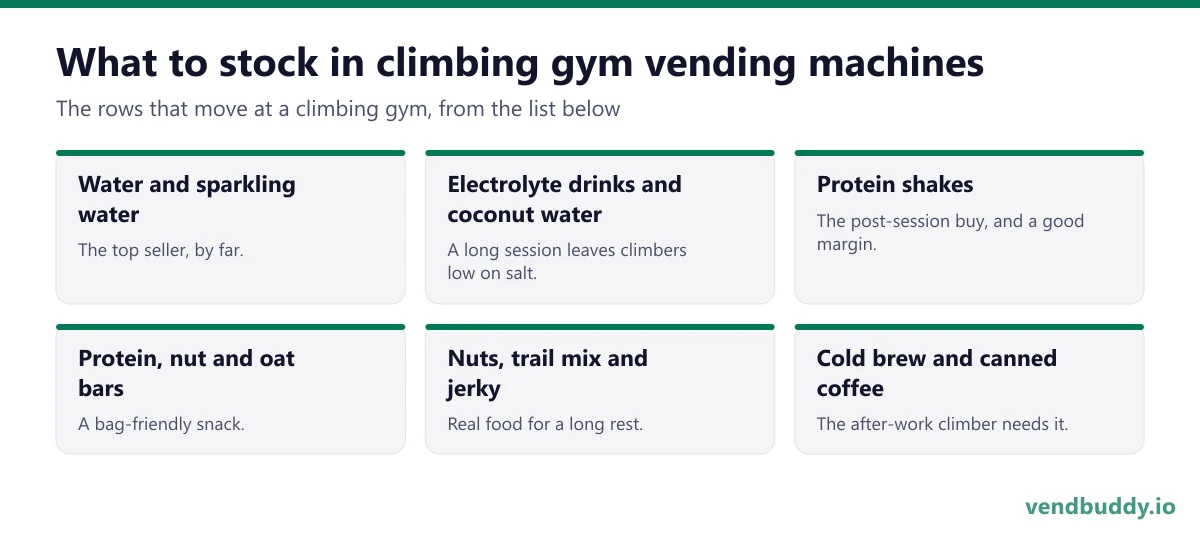 What to stock in climbing gym vending machines: water and sparkling water, electrolyte drinks and coconut water, protein shakes, protein, nut and oat bars, nuts, trail mix and jerky, cold brew and canned coffee