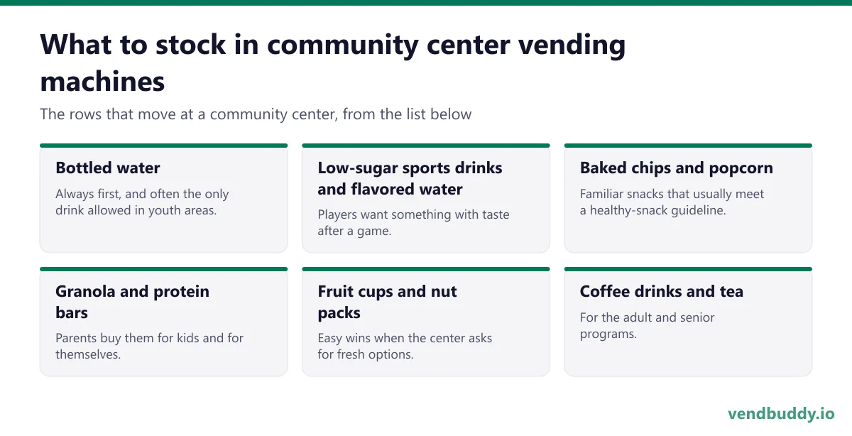 What to stock in community center vending machines: bottled water, low-sugar sports drinks and flavored water, baked chips and popcorn, granola and protein bars, fruit cups and nut packs, coffee drinks and tea