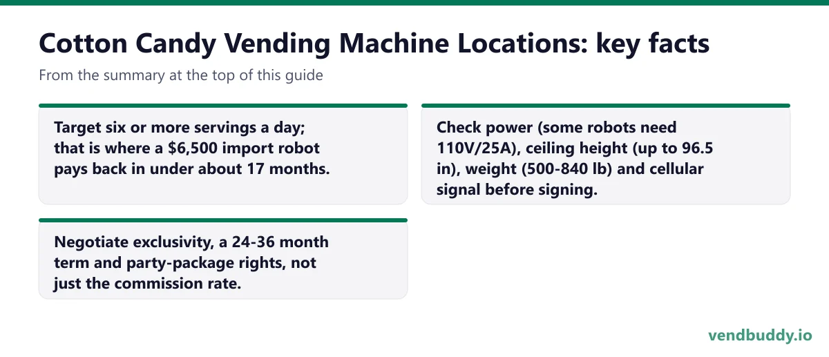 Cotton Candy Vending Machine Locations, key facts: Target six or more servings a day; that is where a $6,500 import robot pays back in under about 17 months. Check power (some robots need 110V/25A), ceiling height (up to 96.5 in), weight (500-840 lb) and cellular signal before signing. Negotiate…
