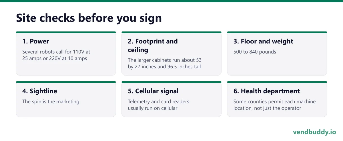 Site checks before you sign, 6 points in order: Power; Footprint and ceiling; Floor and weight; Sightline; Cellular signal; Health department