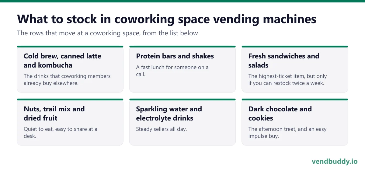 What to stock in coworking space vending machines: cold brew, canned latte and kombucha, protein bars and shakes, fresh sandwiches and salads, nuts, trail mix and dried fruit, sparkling water and electrolyte drinks, dark chocolate and cookies