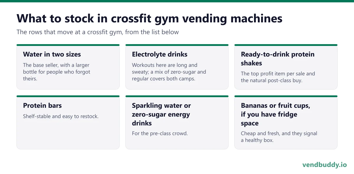 What to stock in crossfit gym vending machines: water in two sizes, electrolyte drinks, ready-to-drink protein shakes, protein bars, sparkling water or zero-sugar energy drinks, bananas or fruit cups, if you have fridge space