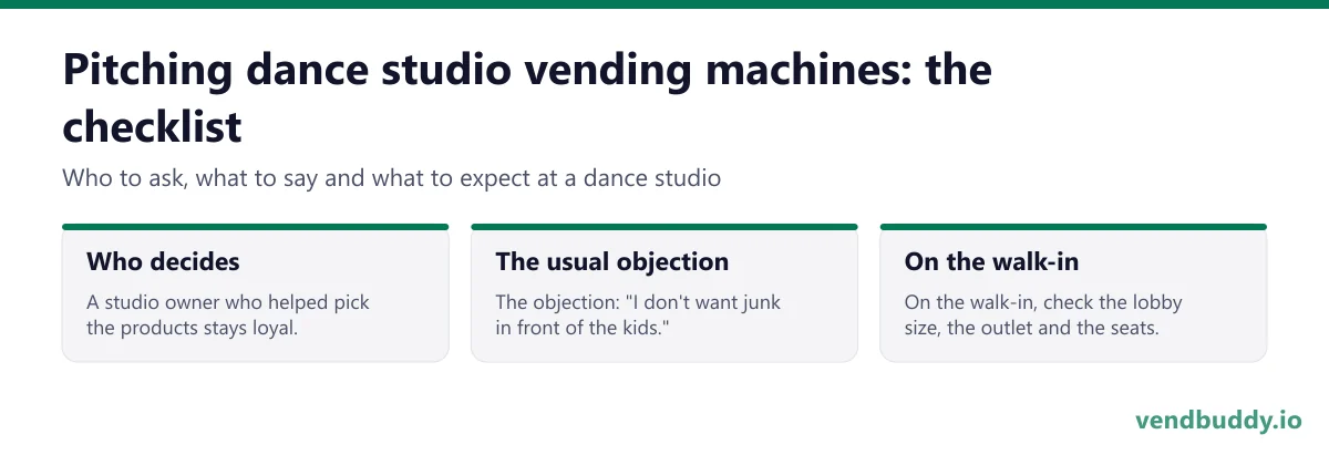 How to pitch dance studio vending machines: who decides, the usual objection, on the walk-in for a dance studio