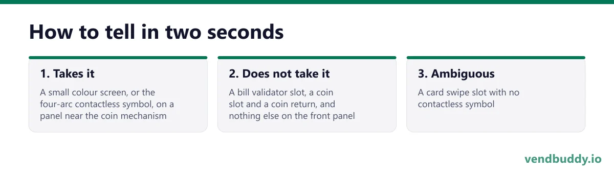 How to tell in two seconds, 3 points in order: Takes it; Does not take it; Ambiguous