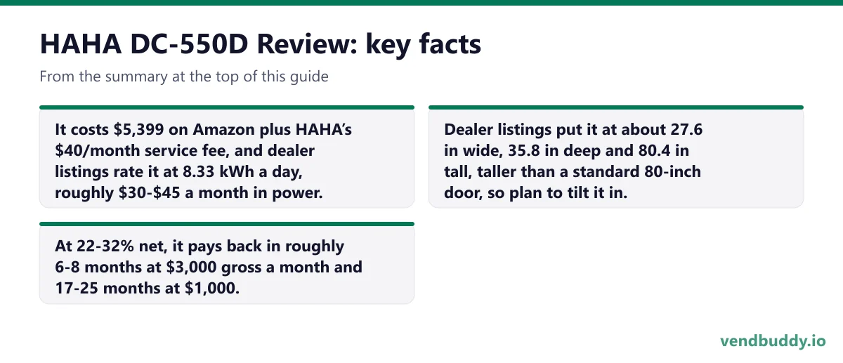 HAHA DC-550D Review, key facts: It costs $5,399 on Amazon plus HAHA’s $40/month service fee, and dealer listings rate it at 8.33 kWh a day, roughly $30-$45 a month in power. Dealer listings put it at about 27.6 in wide, 35.8 in deep and 80.4 in tall, taller than a standard 80-inch door, so plan to…