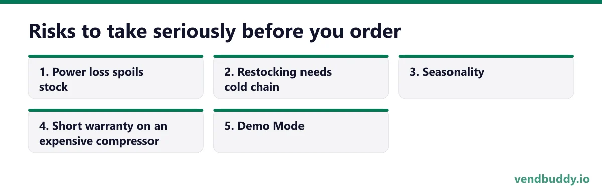 Risks to take seriously before you order, 5 points in order: Power loss spoils stock; Restocking needs cold chain; Seasonality; Short warranty on an expensive compressor; Demo Mode
