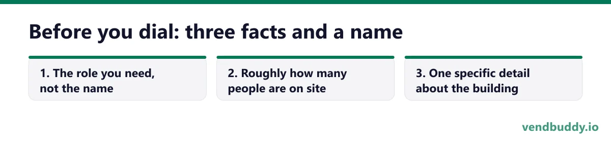 Before you dial: three facts and a name, 3 points in order: The role you need, not the name; Roughly how many people are on site; One specific detail about the building