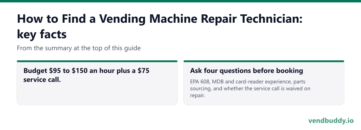 How to Find a Vending Machine Repair Technician, key facts: Budget $95 to $150 an hour plus a $75 service call. Ask four questions before booking: EPA 608, MDB and card-reader experience, parts sourcing, and whether the service call is waived on repair.