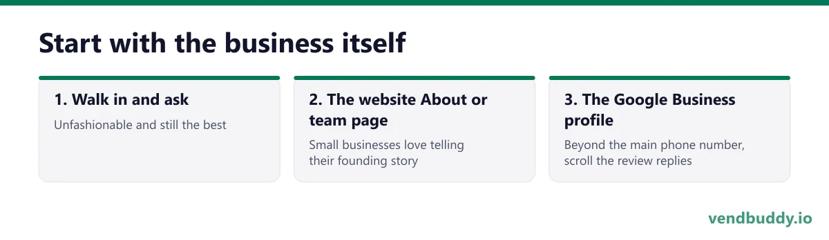 Start with the business itself, 3 points in order: Walk in and ask; The website About or team page; The Google Business profile