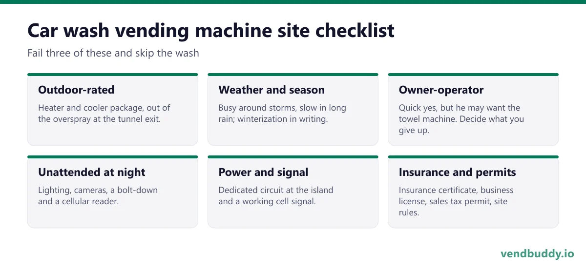 Car wash vending machine site checklist: outdoor-rated equipment, weather and season, the owner-operator, unattended sites, power and cell signal, insurance and permits