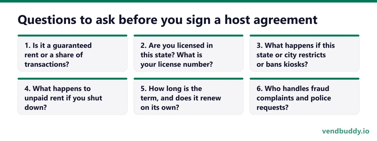 Questions to ask before you sign a host agreement, 6 points in order: Is it a guaranteed rent or a share of transactions?; Are you licensed in this state? What is your license number?; What happens if this state or city restricts or bans kiosks?; What happens to unpaid rent if you shut down?; How…