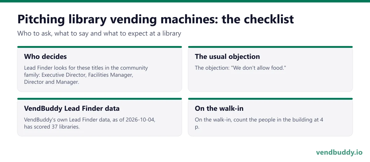 How to pitch library vending machines: who decides, the usual objection, vendbuddy lead finder data, on the walk-in for a library