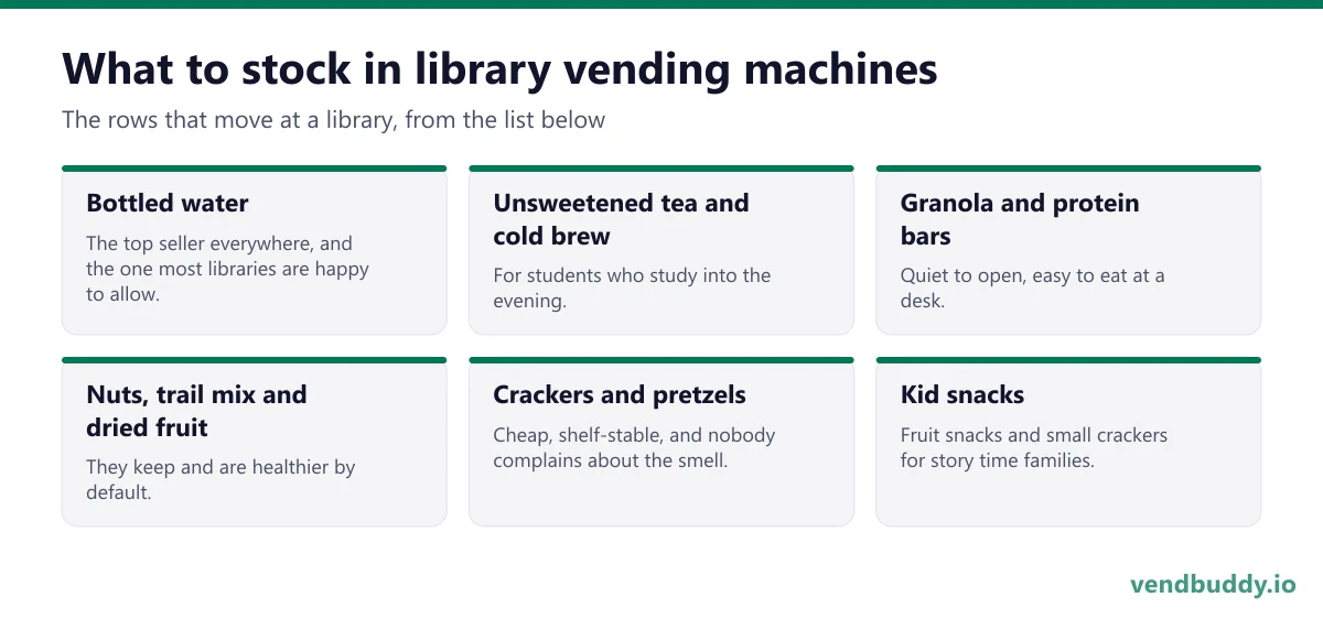 What to stock in library vending machines: bottled water, unsweetened tea and cold brew, granola and protein bars, nuts, trail mix and dried fruit, crackers and pretzels, kid snacks