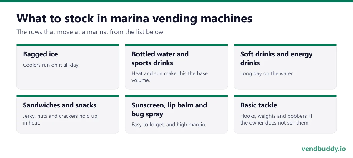 What to stock in marina vending machines: bagged ice, bottled water and sports drinks, soft drinks and energy drinks, sandwiches and snacks, sunscreen, lip balm and bug spray, basic tackle