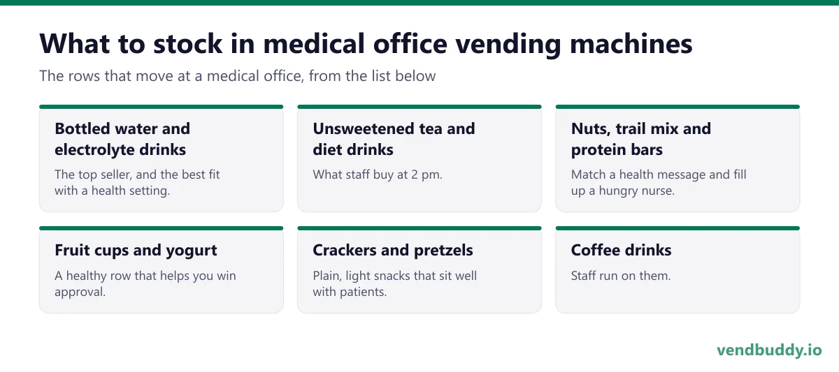 What to stock in medical office vending machines: bottled water and electrolyte drinks, unsweetened tea and diet drinks, nuts, trail mix and protein bars, fruit cups and yogurt, crackers and pretzels, coffee drinks