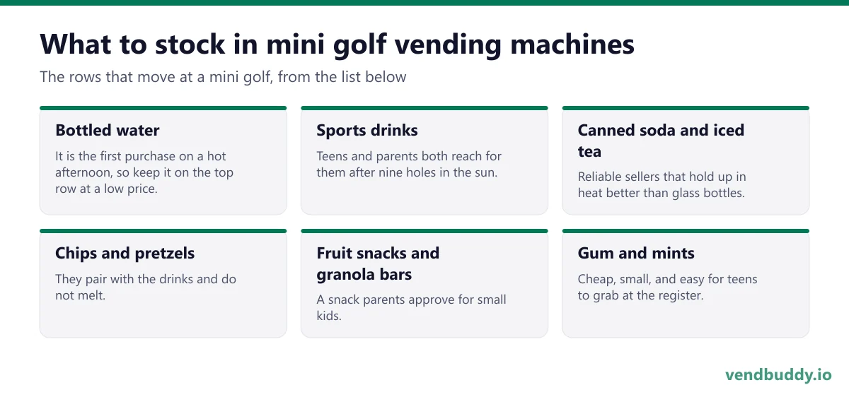 What to stock in mini golf vending machines: bottled water, sports drinks, canned soda and iced tea, chips and pretzels, fruit snacks and granola bars, gum and mints