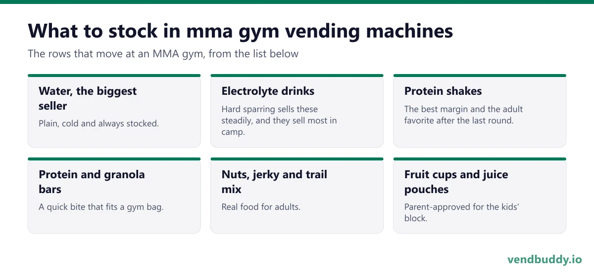 What to stock in mma gym vending machines: water, the biggest seller, electrolyte drinks, protein shakes, protein and granola bars, nuts, jerky and trail mix, fruit cups and juice pouches