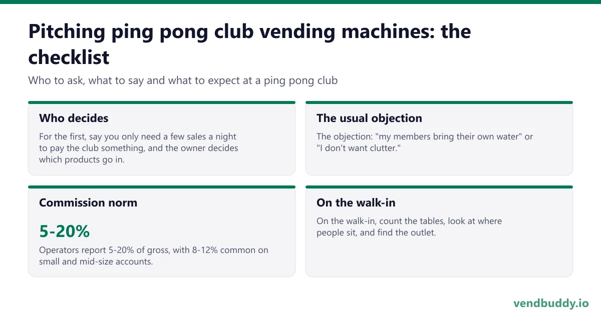 How to pitch ping pong club vending machines: who decides, the usual objection, commission norm, on the walk-in for a ping pong club