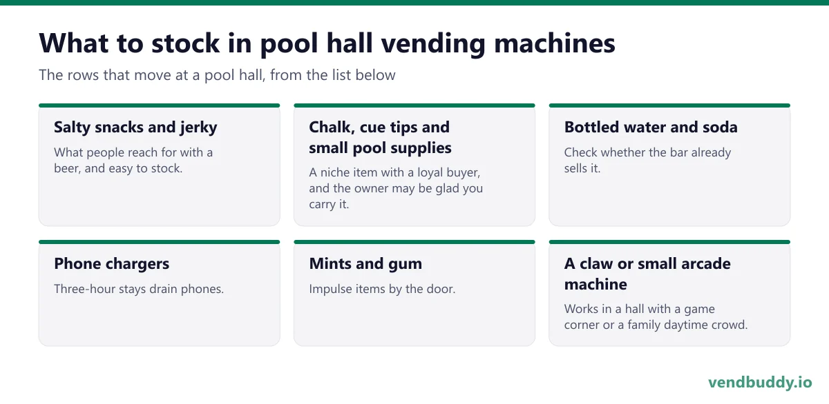 What to stock in pool hall vending machines: salty snacks and jerky, chalk, cue tips and small pool supplies, bottled water and soda, phone chargers, mints and gum, a claw or small arcade machine