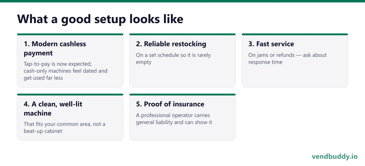 What a good setup looks like, 5 points in order: Modern cashless payment; Reliable restocking; Fast service; A clean, well-lit machine; Proof of insurance