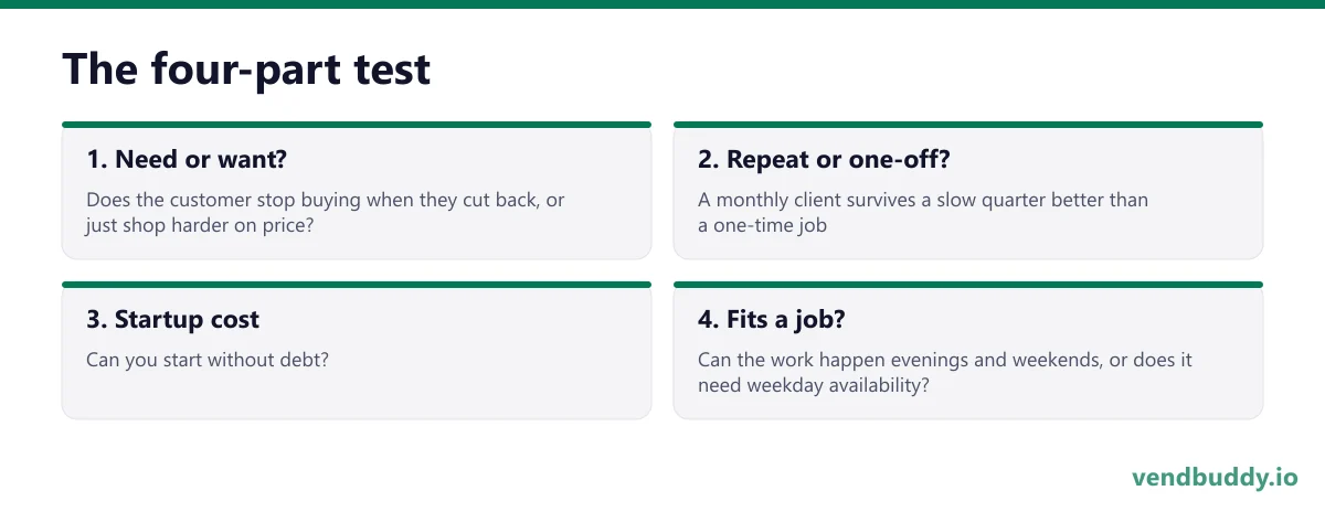 The four-part test, 4 points in order: Need or want?; Repeat or one-off?; Startup cost; Fits a job?