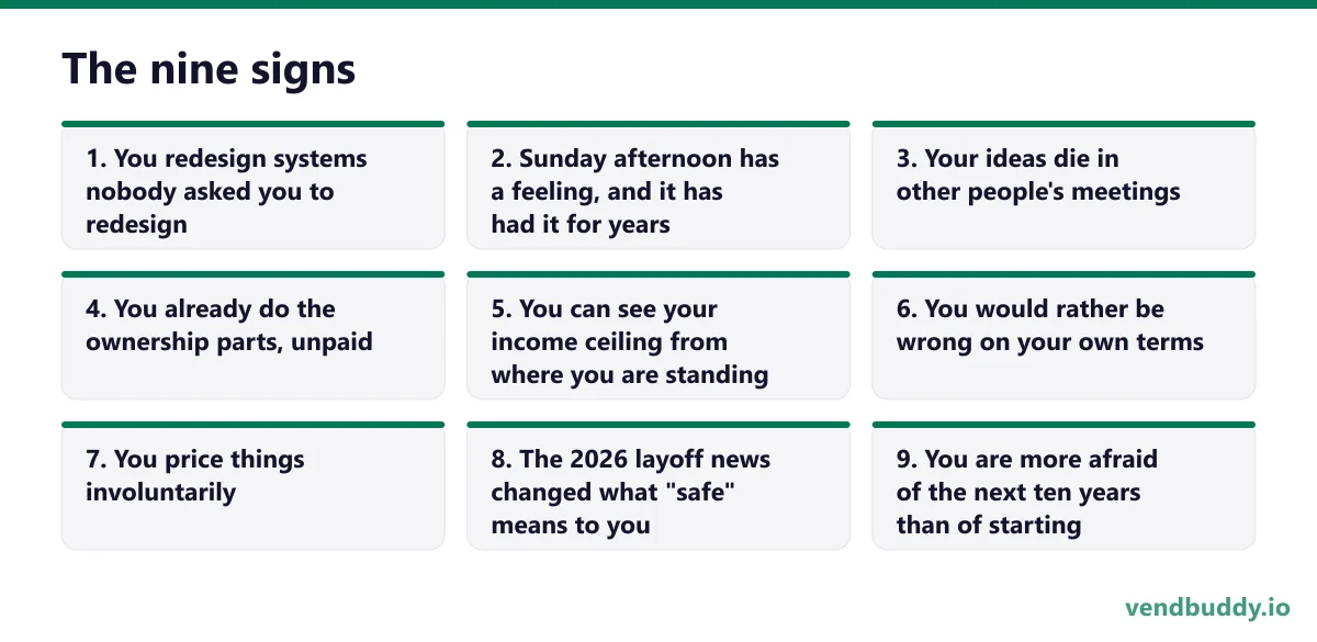 The nine signs, 9 points in order: You redesign systems nobody asked you to redesign; Sunday afternoon has a feeling, and it has had it for years; Your ideas die in other people's meetings; You already do the ownership parts, unpaid; You can see your income ceiling from where you are standing; You…