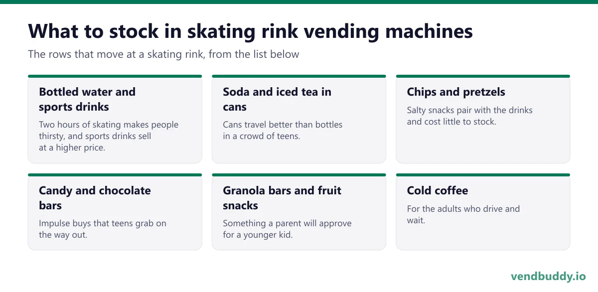What to stock in skating rink vending machines: bottled water and sports drinks, soda and iced tea in cans, chips and pretzels, candy and chocolate bars, granola bars and fruit snacks, cold coffee
