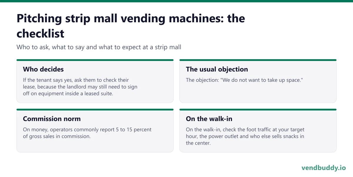 How to pitch strip mall vending machines: who decides, the usual objection, commission norm, on the walk-in for a strip mall