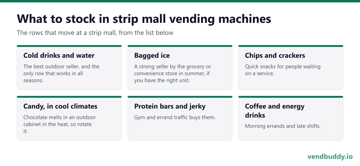 What to stock in strip mall vending machines: cold drinks and water, bagged ice, chips and crackers, candy, in cool climates, protein bars and jerky, coffee and energy drinks