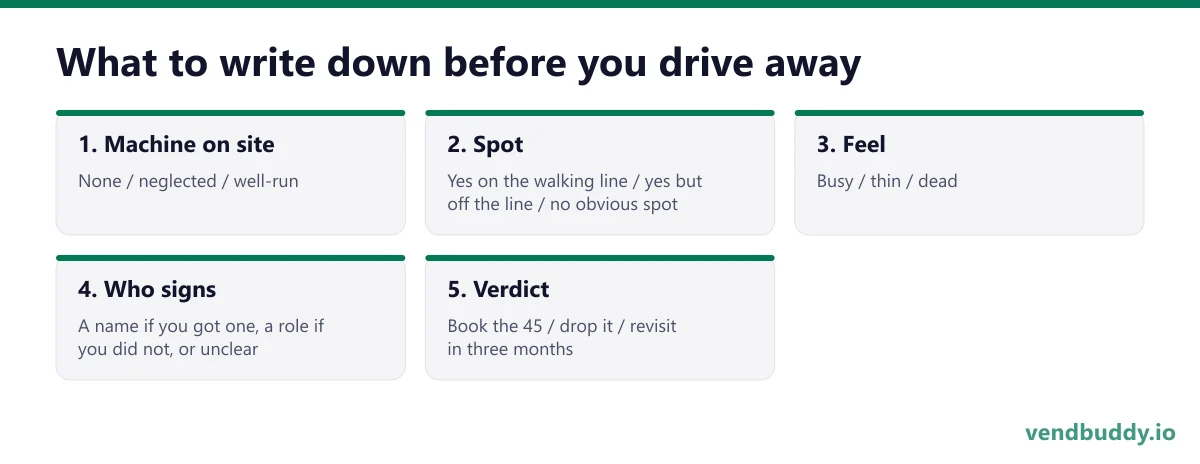 What to write down before you drive away, 5 points in order: Machine on site; Spot; Feel; Who signs; Verdict