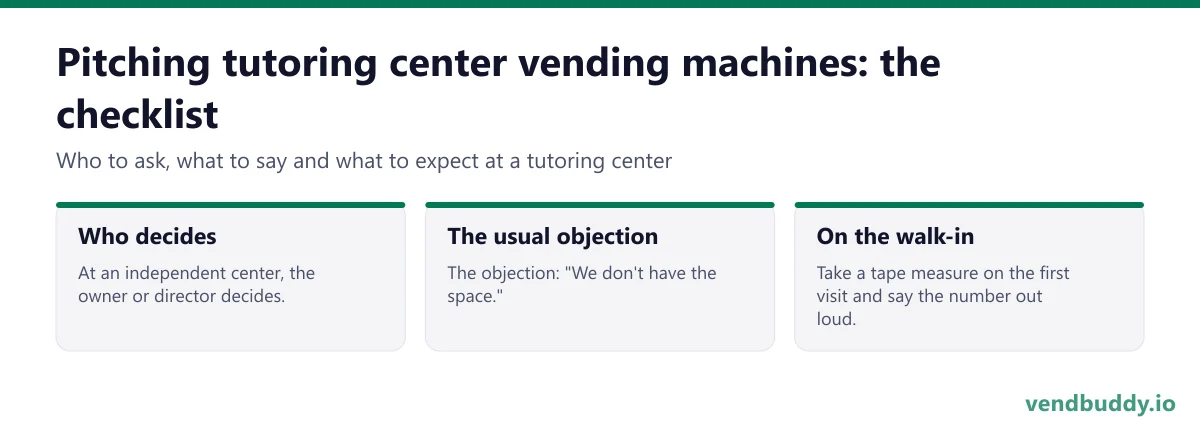 How to pitch tutoring center vending machines: who decides, the usual objection, on the walk-in for a tutoring center