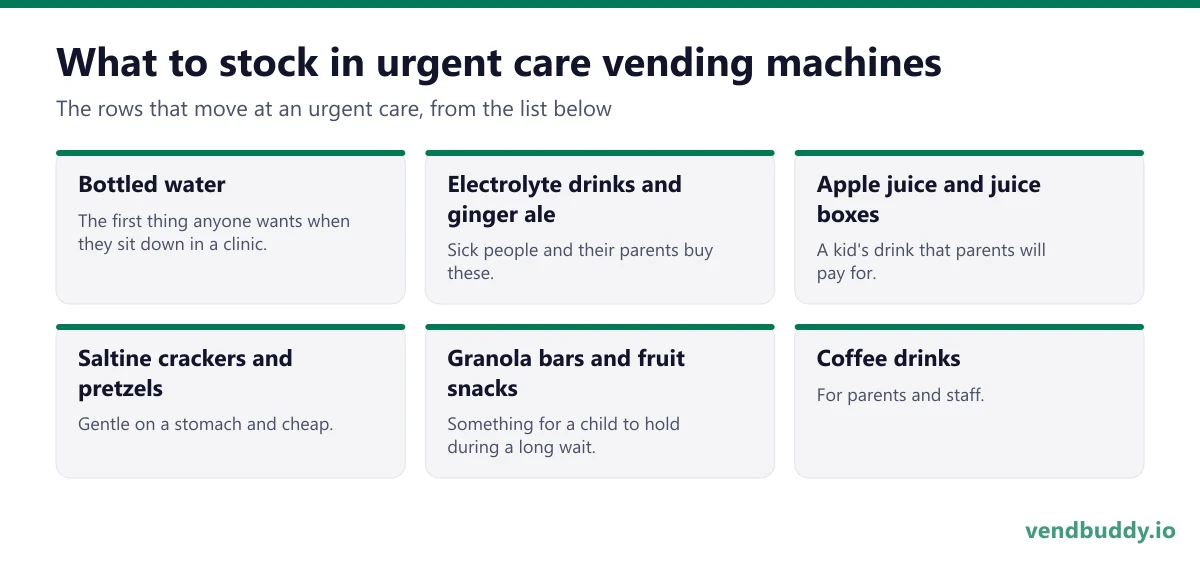 What to stock in urgent care vending machines: bottled water, electrolyte drinks and ginger ale, apple juice and juice boxes, saltine crackers and pretzels, granola bars and fruit snacks, coffee drinks