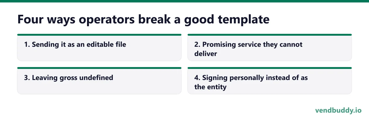 Four ways operators break a good template, 4 points in order: Sending it as an editable file; Promising service they cannot deliver; Leaving gross undefined; Signing personally instead of as the entity